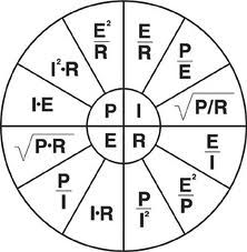 Ohms Law Electrician 101