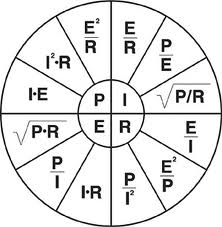 Ohms Law Pie Chart