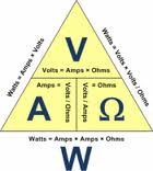 Ohm's Law Triangle