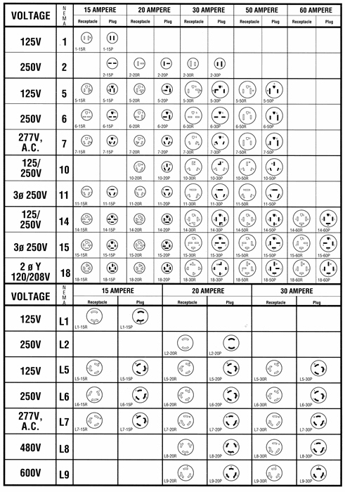 TRC NEMA Plug Styles