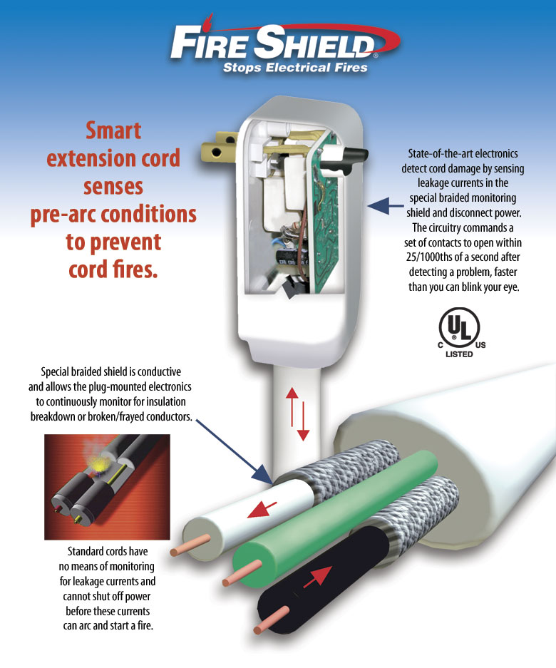 TRC Fire Shield - How it works